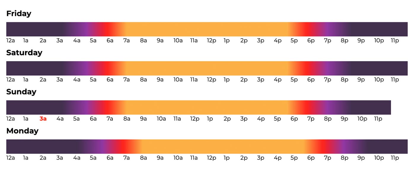Human perception of daylight saving time